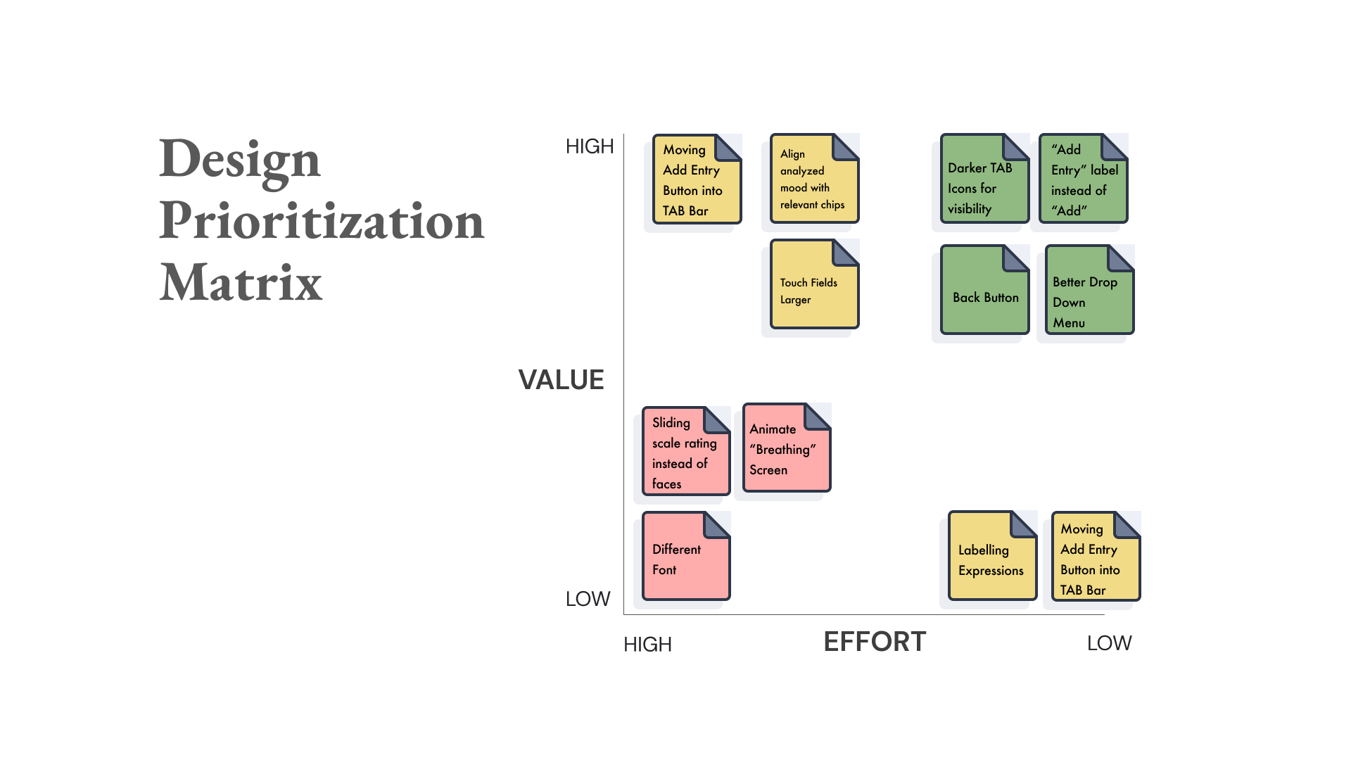 Design-Prioritization-Matrix