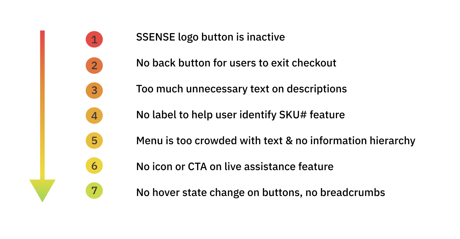 severity-scale-1